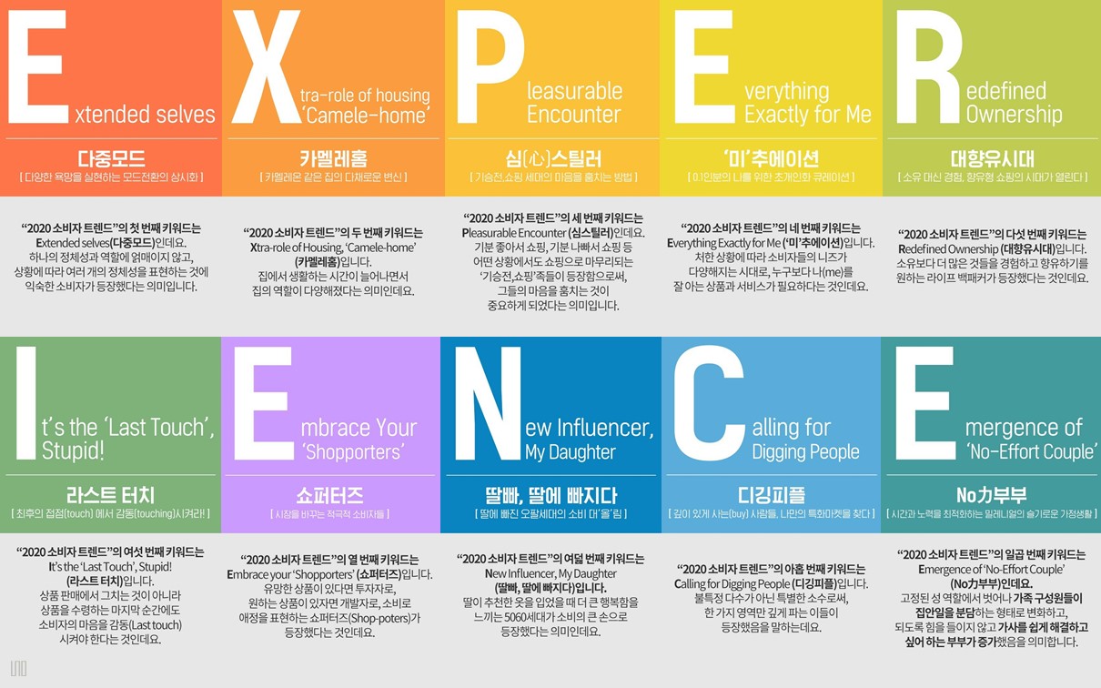 DESIGN UNO - Story view